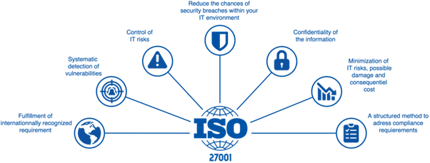 infographic explaining ISO 27001