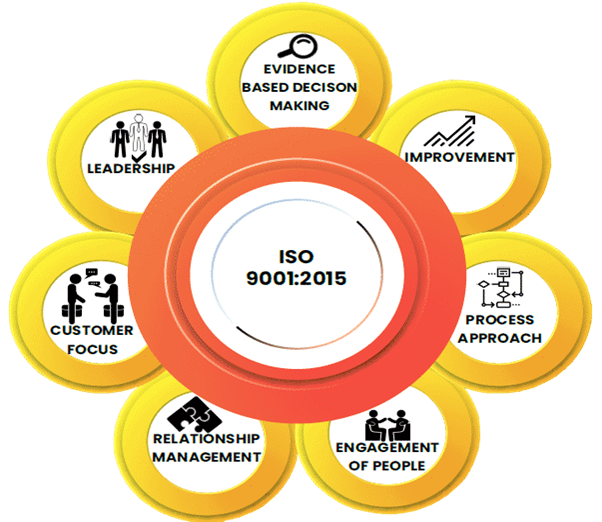 Parts of ISO Certifications in a infographic