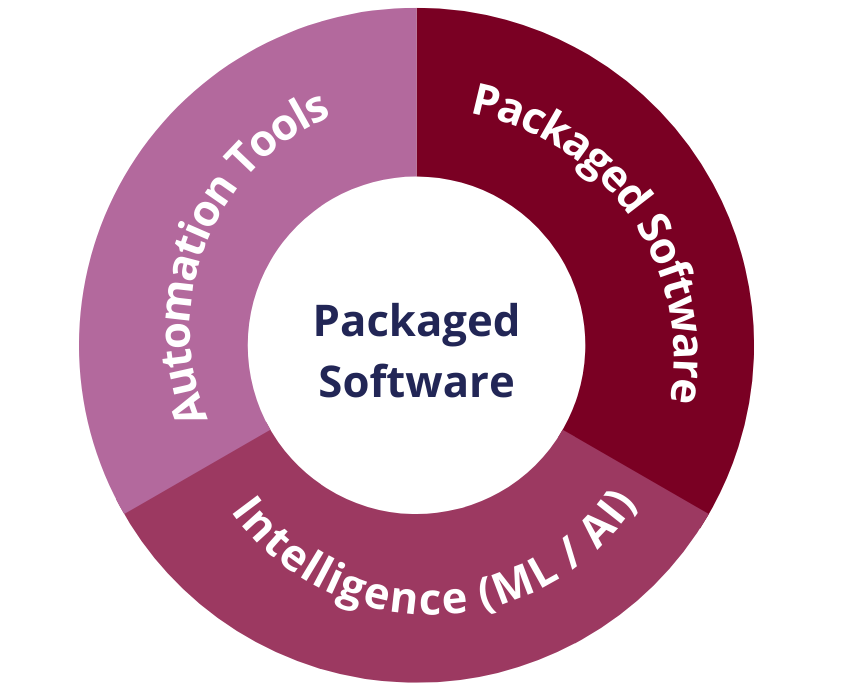 Insurance Process with Automation