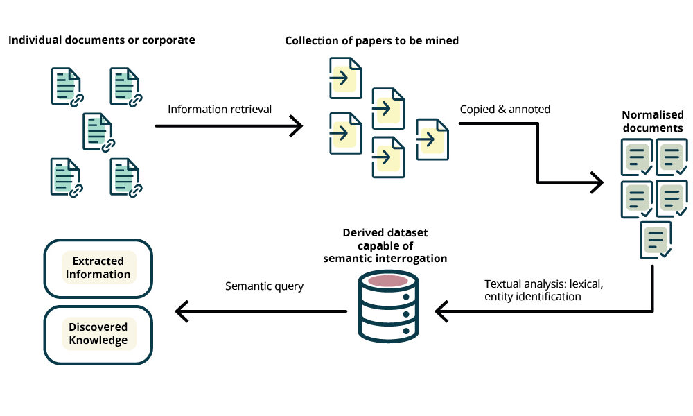 Data Analytics infographics