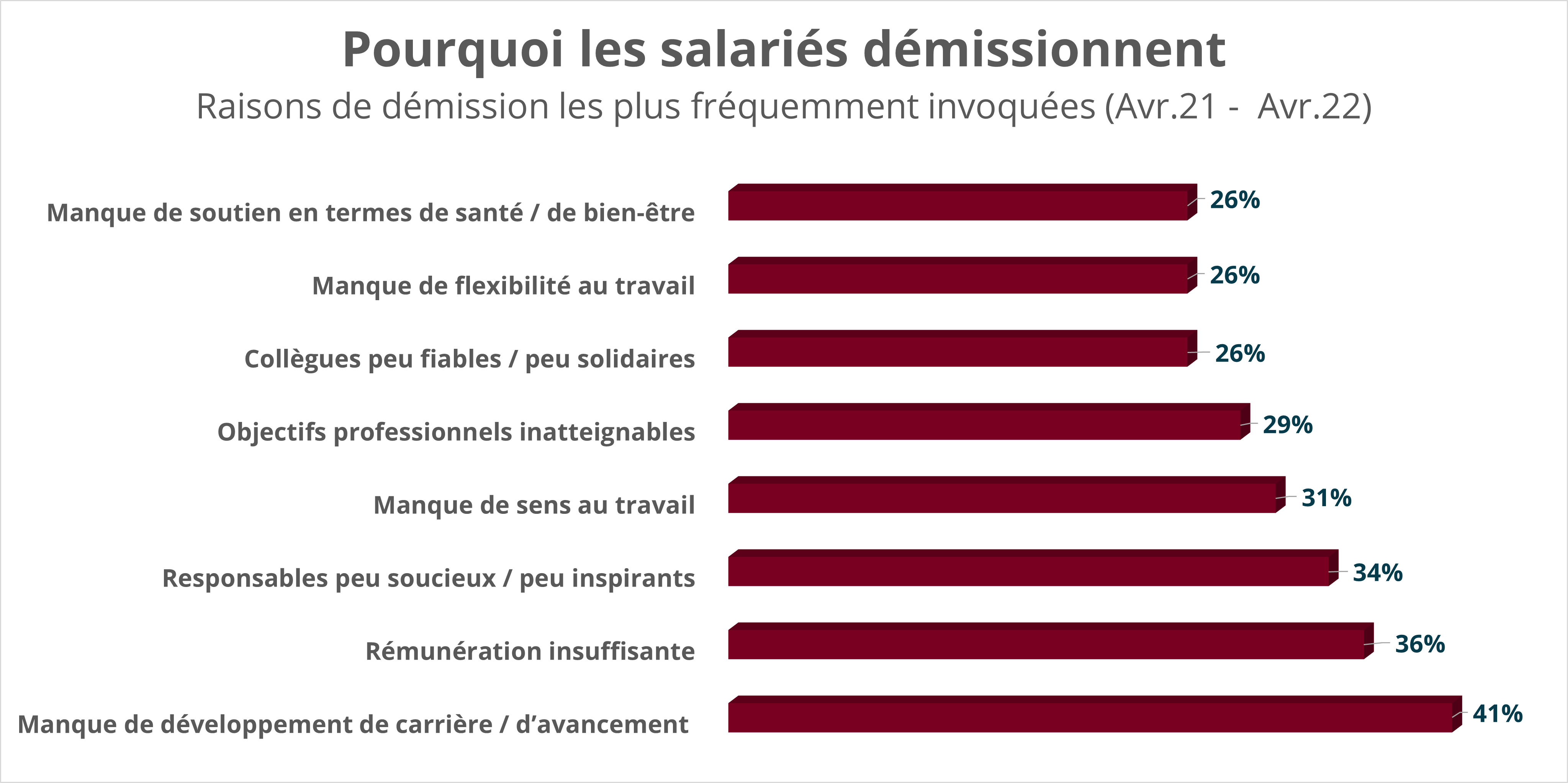 L’Automatisation pour faire face à la Grande Démission