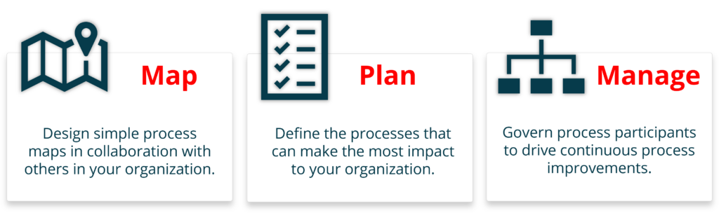 Gain visibility and control of your processes in Nintex Process Manager (Promapp)