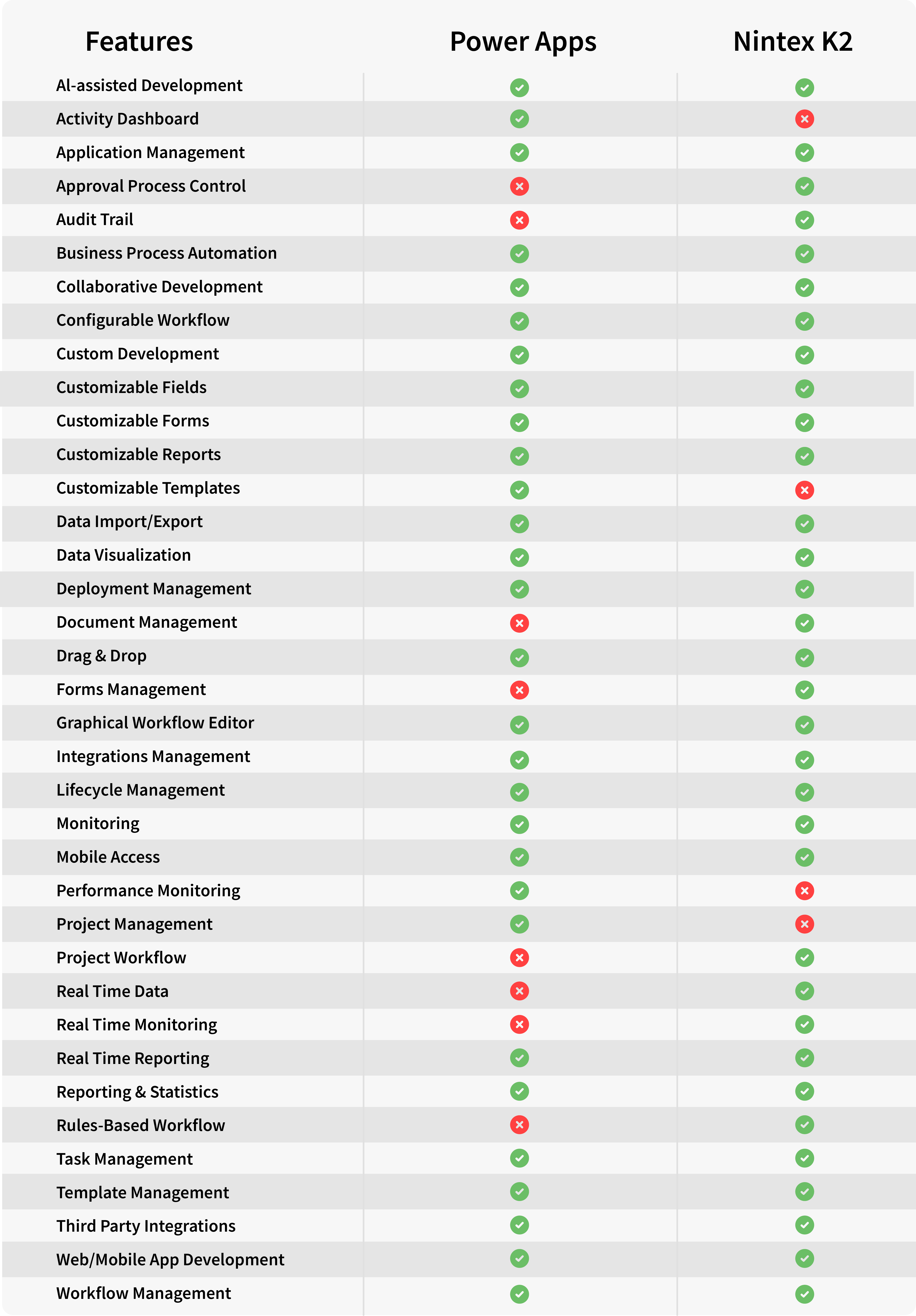 Power app and nintex platform feature comparison