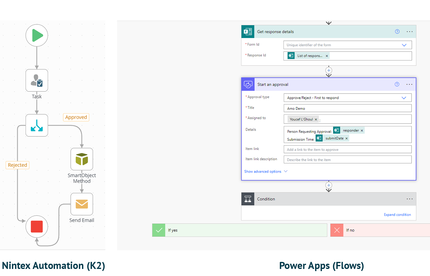 Power app and nintex platform comparison in workflow