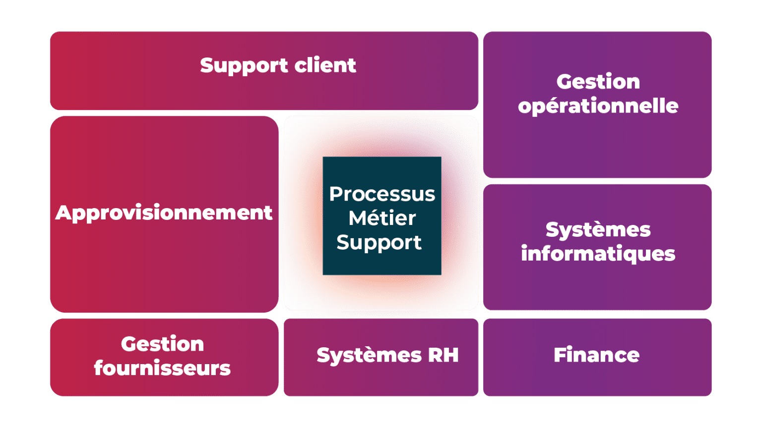 infographic about backend business process in a  company/organisation