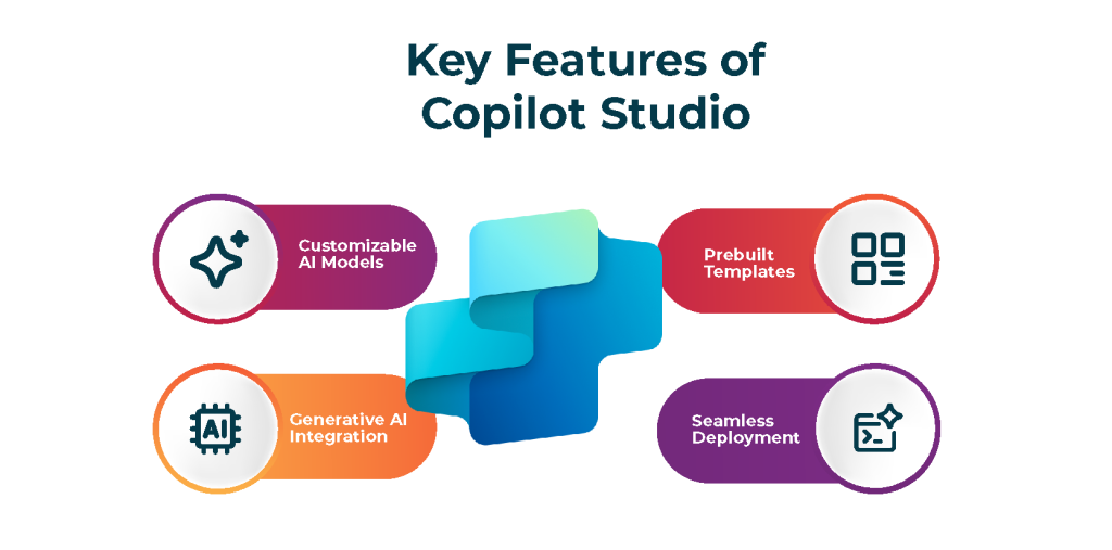 Copilot - Microsoft Power Platform 