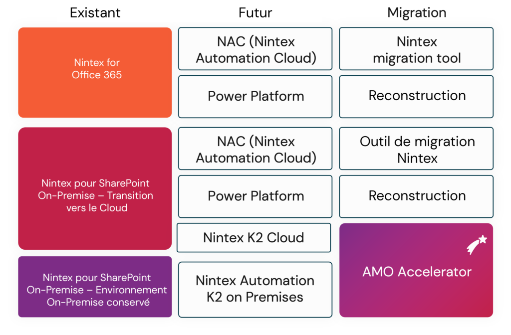 fin support workflows SharePoint