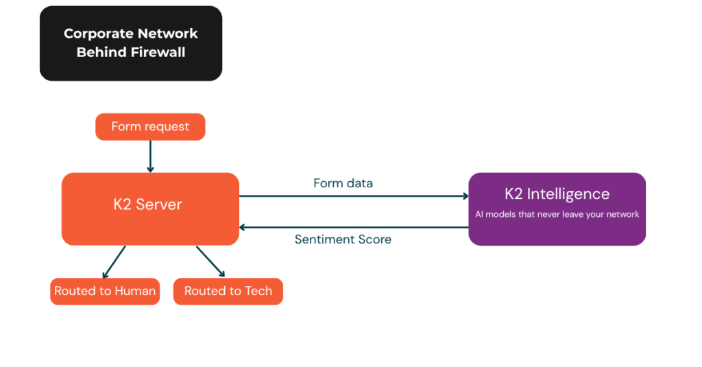 K2 5.9.1