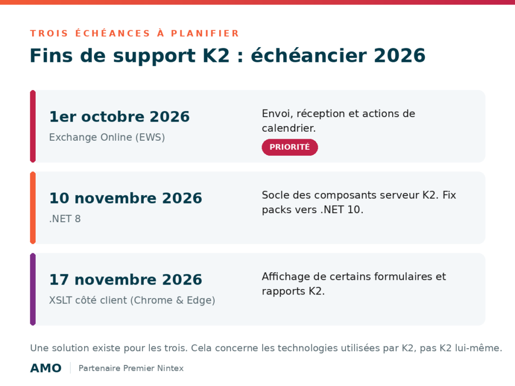 K2 find de support preparation