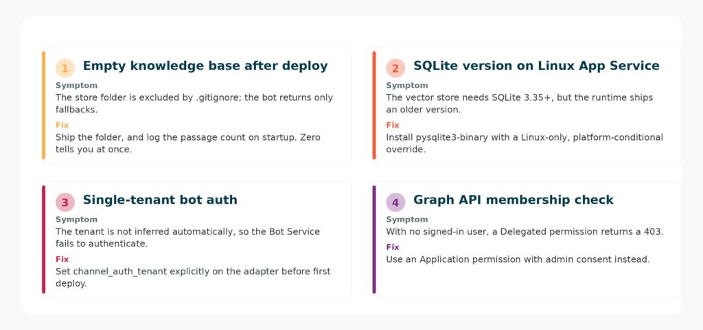 rag compliance assistant on Azure
